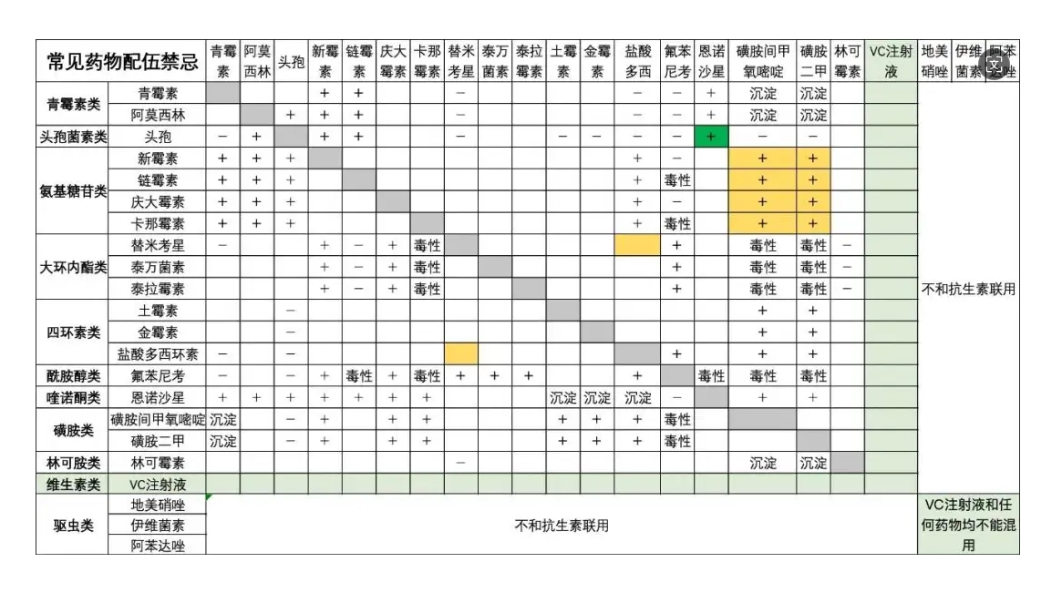 兽药品种、分类与药物配伍检索表