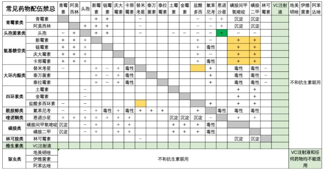 兽药配伍禁忌表和兽药分类目录