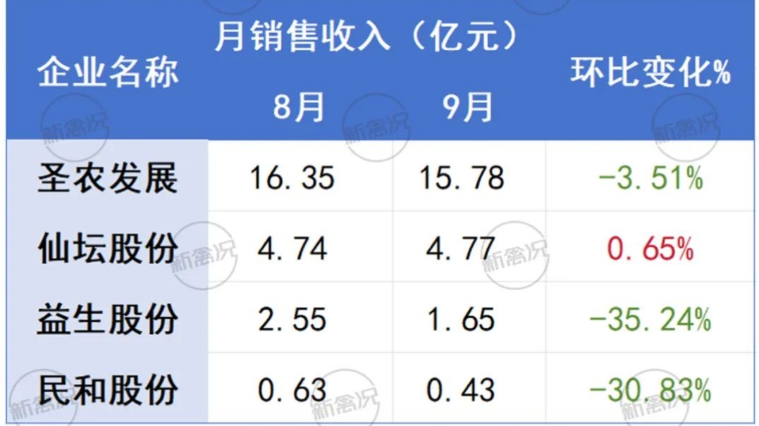 白鸡遭“增量反噬”？全年出栏或超75亿，供过于求鸡价再创新低